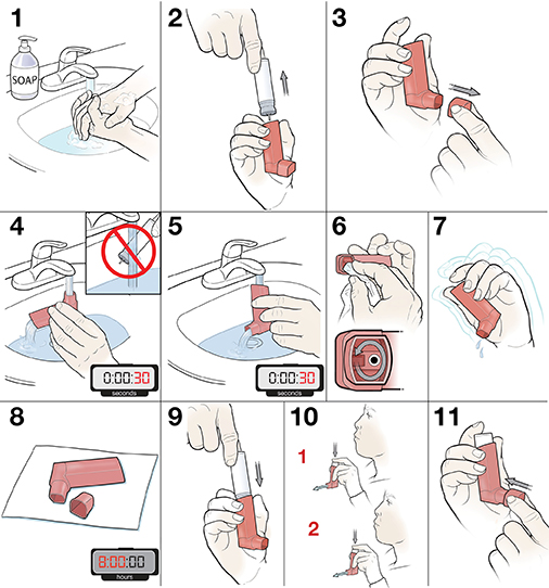 11 steps in cleaning a metered-dose inhaler.