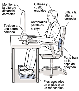 Vista lateral de un hombre sentado en una estación de trabajo en posición ergonómicamente correcta.